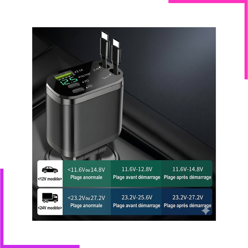 Chargeur de Voiture PD 120W 5-en-1